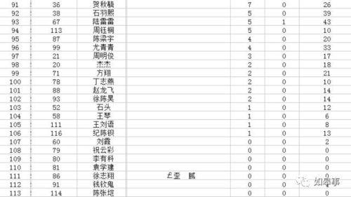 2016小明星名单,盘点小明星名单